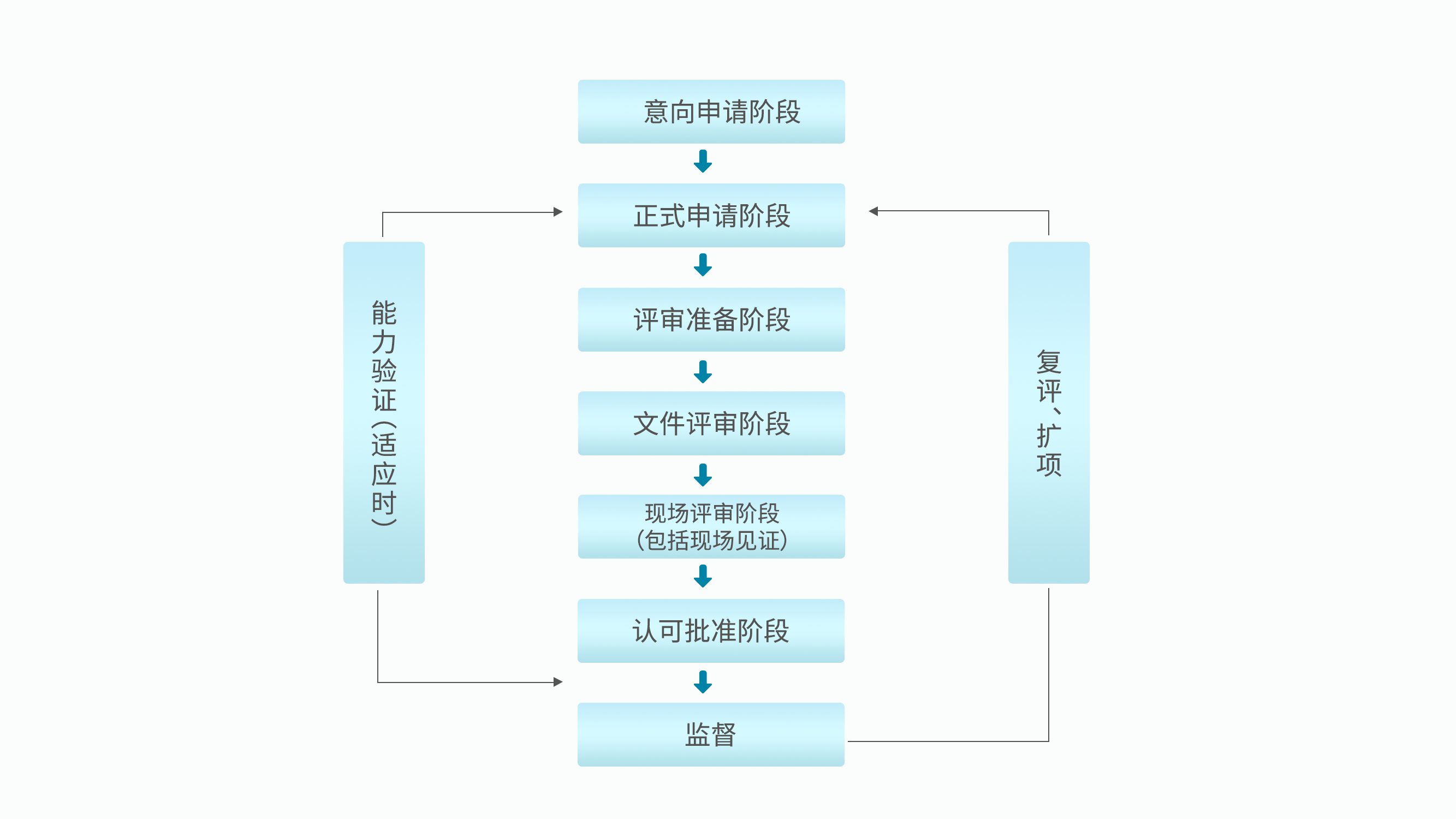 广东诚鉴和技术服务有限公司